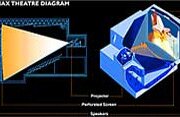 Projecting 3D Films